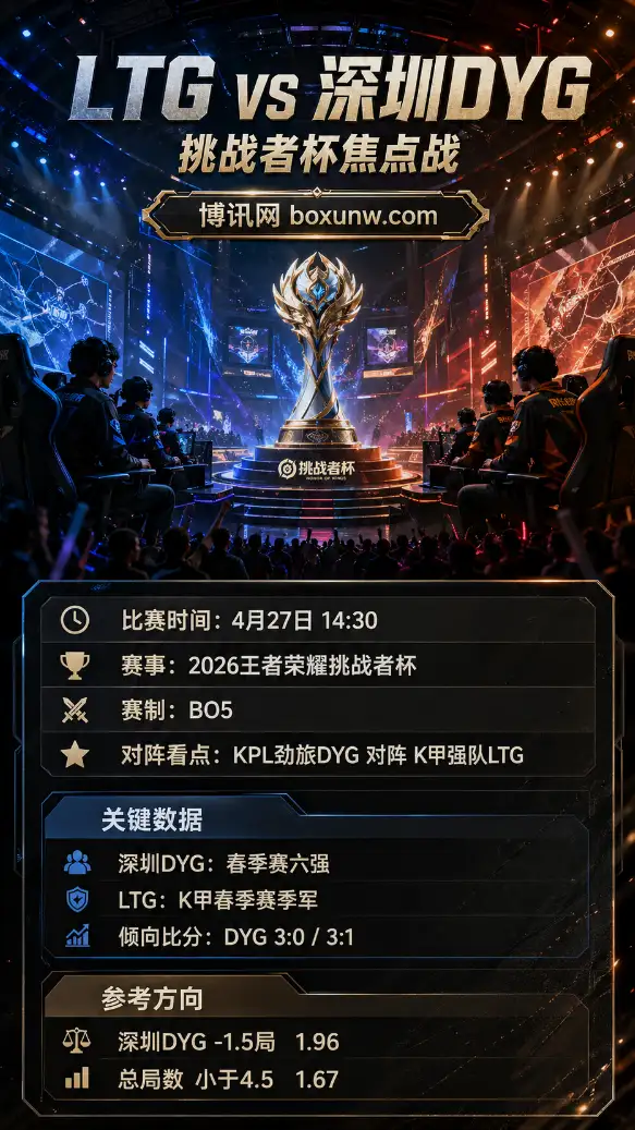 LTG vs 深圳DYG | 2026王者荣耀挑战者杯 | 赔率前瞻与推荐