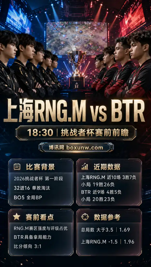上海RNG.M vs BTR | 2026王者荣耀挑战者杯 | 赛前数据前瞻与赔率分析