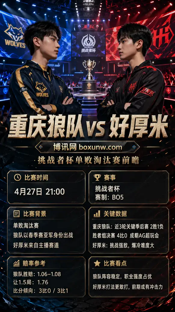 重庆狼队vs好厚米 | 挑战者杯单败淘汰赛 | 赔率前瞻与比分倾向