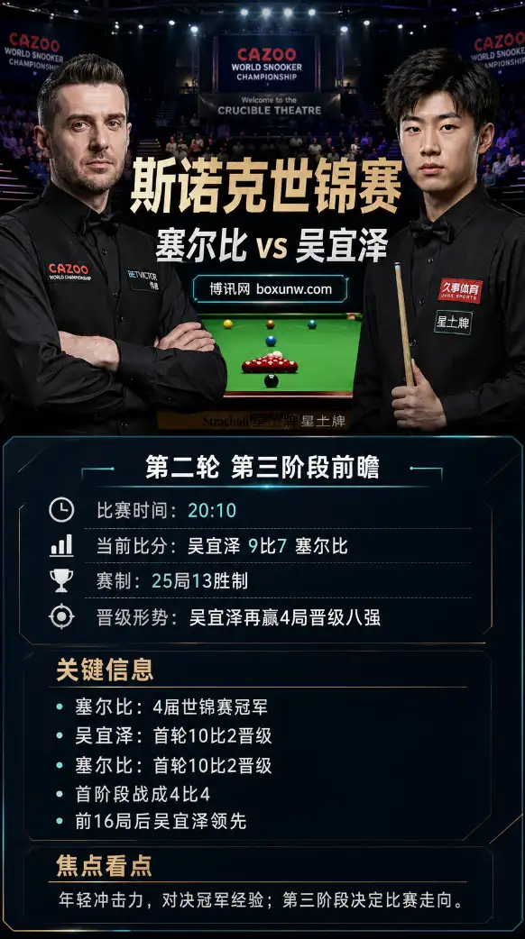 塞尔比vs吴宜泽 | 斯诺克世锦赛 | 9-7领先 | 前瞻与盘口解析