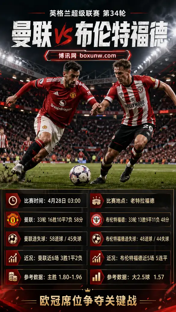 曼联vs布伦特福德 | 英超第34轮 | 赔率 | 前瞻分析与方向