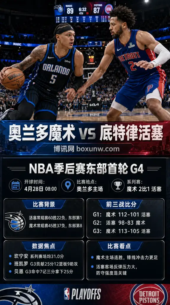魔术vs活塞 | NBA季后赛东部首轮G4 | 赔率 | 前瞻分析与方向