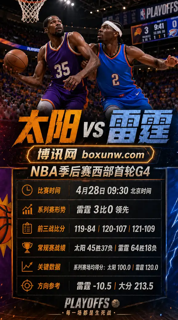 太阳vs雷霆 | NBA季后赛西部首轮G4 | 盘口赔率 | 前瞻分析与推荐