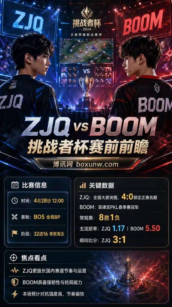 ZJQ vs BOOM | 2026王者荣耀挑战者杯 | 赔率前瞻 | 赛前分析与方向