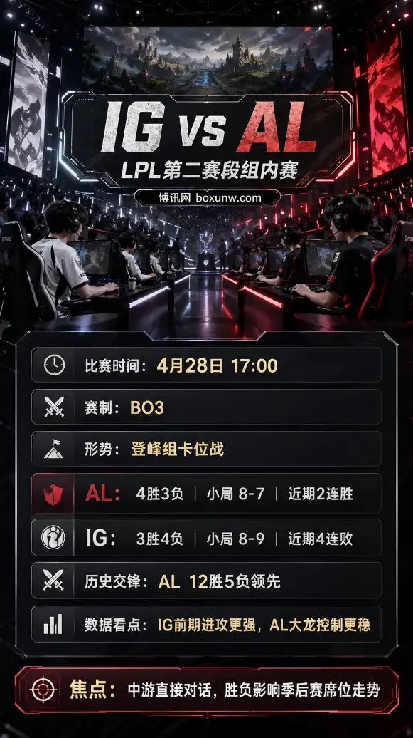IG vs AL | LPL第二赛段组内赛 | 17:00 | 登峰组卡位战前瞻分析