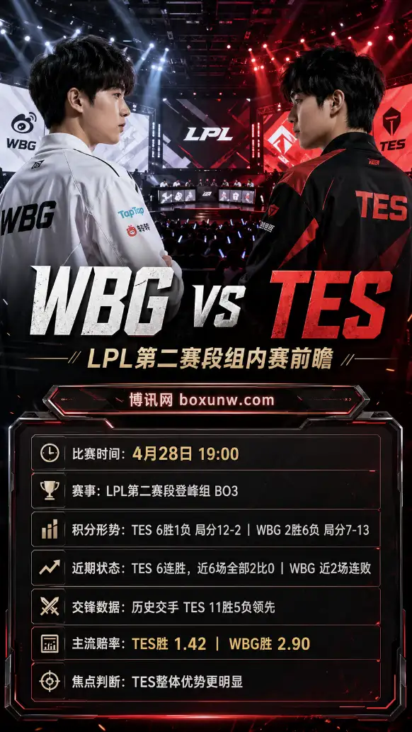 WBG vs TES | LPL第二赛段组内赛 | 赔率分析 | 前瞻与推荐