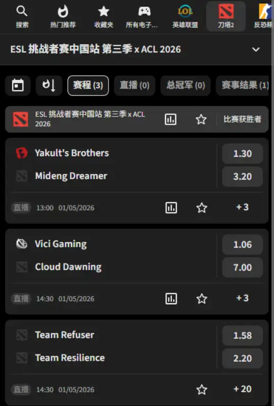 ESL挑战者赛中国站第三季 x ACL 2026 - 赔率和盘口信息由必威(Betway)提供