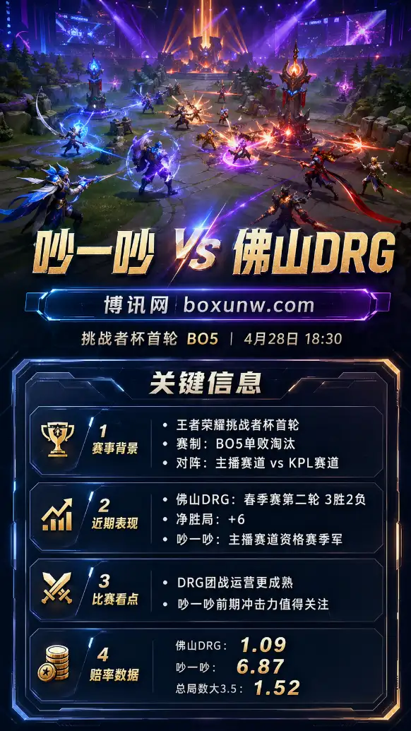 吵一吵 vs 佛山DRG | 王者荣耀挑战者杯首轮 | 18:30 | 赛前分析与方向