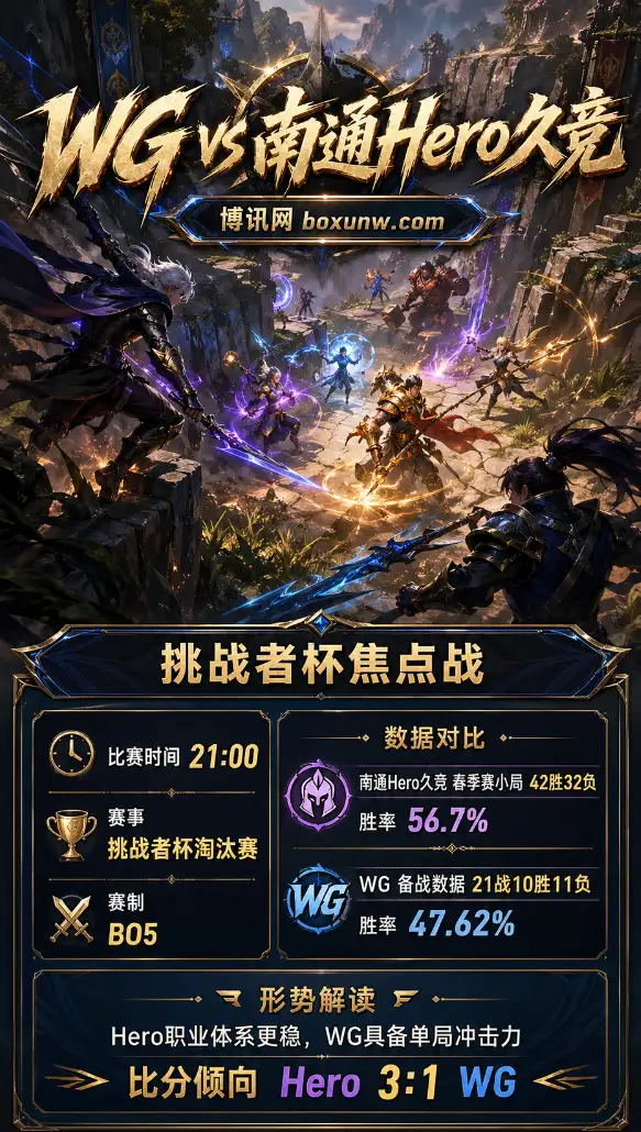 WG vs 南通Hero久竞 | 2026王者荣耀挑战者杯淘汰赛 | 赔率前瞻与比分预测