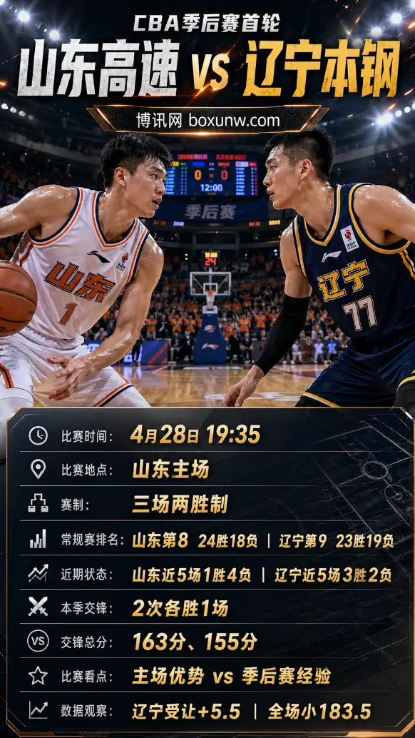 山东vs辽宁 | CBA季后赛首轮 | 4月28日19:35 | 赔率分析与比赛前瞻