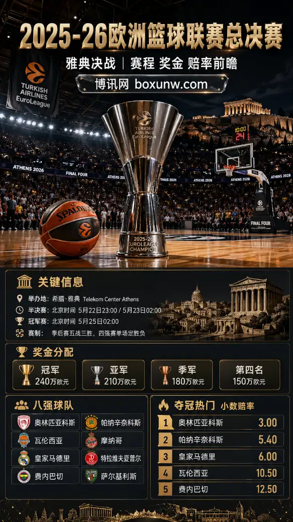 欧洲篮球联赛总决赛 | 2025-26赛季 | 雅典决战 | 赛程奖金赔率全解读