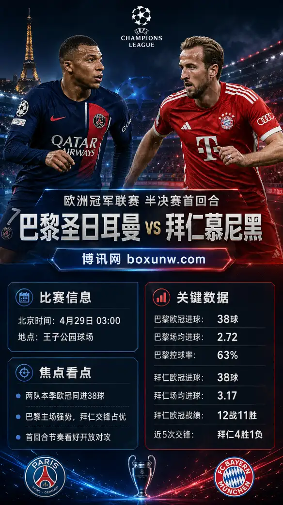 巴黎圣日耳曼vs拜仁慕尼黑 | 欧冠半决赛首回合 | 赔率解析 | 前瞻与方向