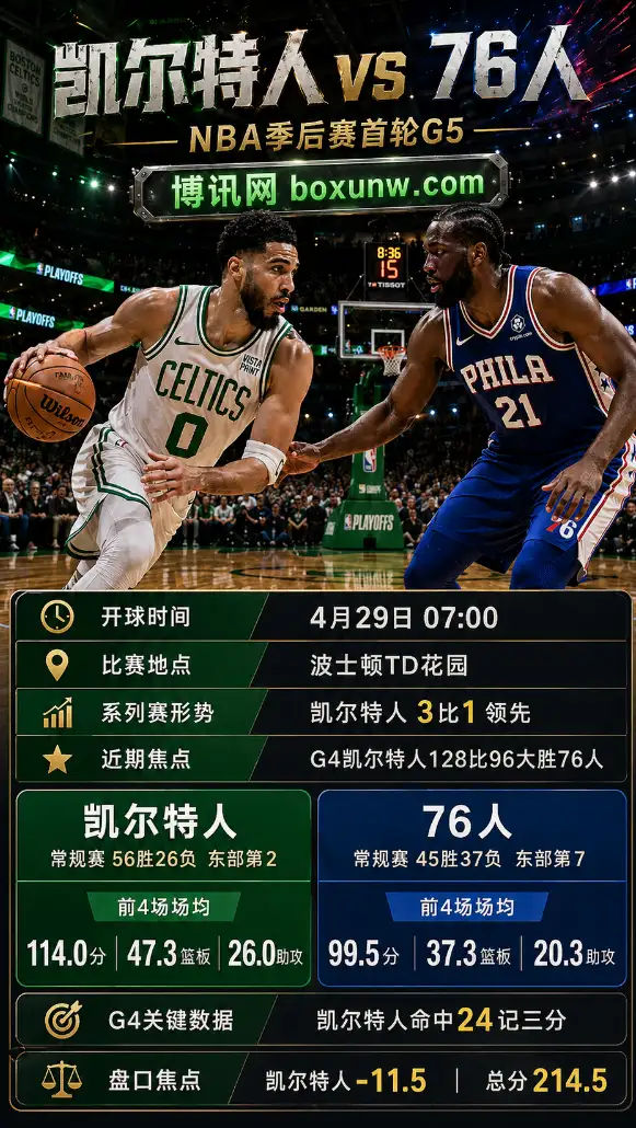 凯尔特人 vs 76人 | NBA季后赛首轮G5 | 4月29日07:00 | 盘口前瞻与投注参考