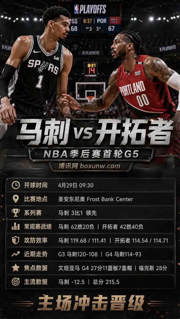 马刺vs开拓者 | NBA季后赛首轮G5 | 盘口前瞻 | 数据分析与方向