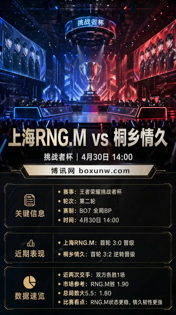 上海RNG.M vs 桐乡情久 | 2026王者荣耀挑战者杯 | 赔率前瞻与投注分析