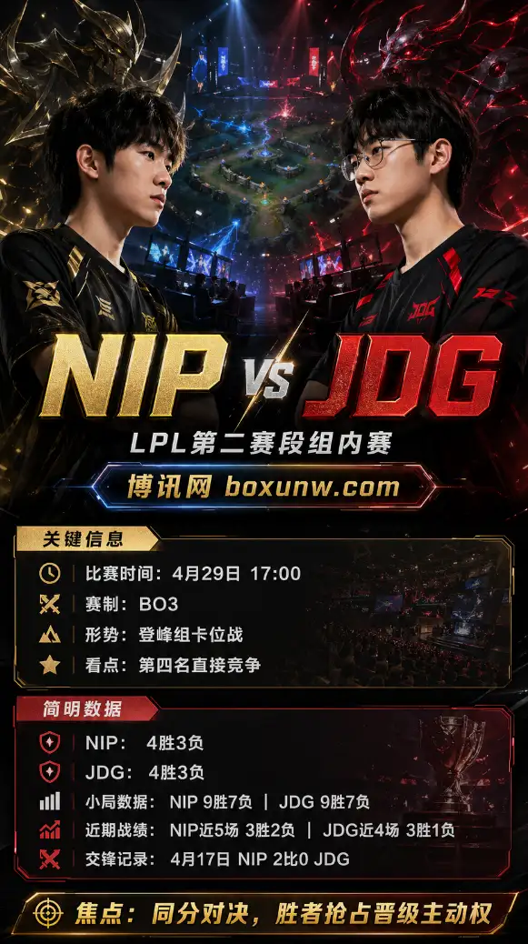 NIP vs JDG | LPL第二赛段组内赛 | 17:00 | 卡位战前瞻与方向分析