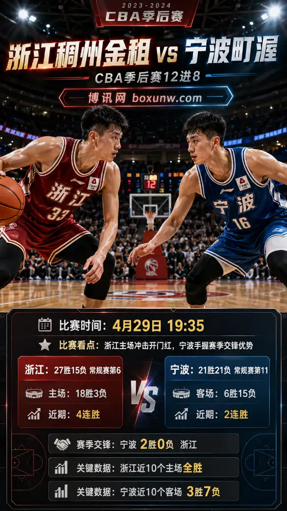 浙江稠州vs宁波町渥 | CBA季后赛12进8 | 4月29日19:35 | 前瞻分析与指数参考