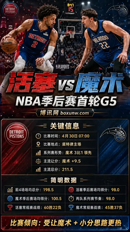 活塞vs魔术 | NBA季后赛首轮G5 | 赔率前瞻与方向分析