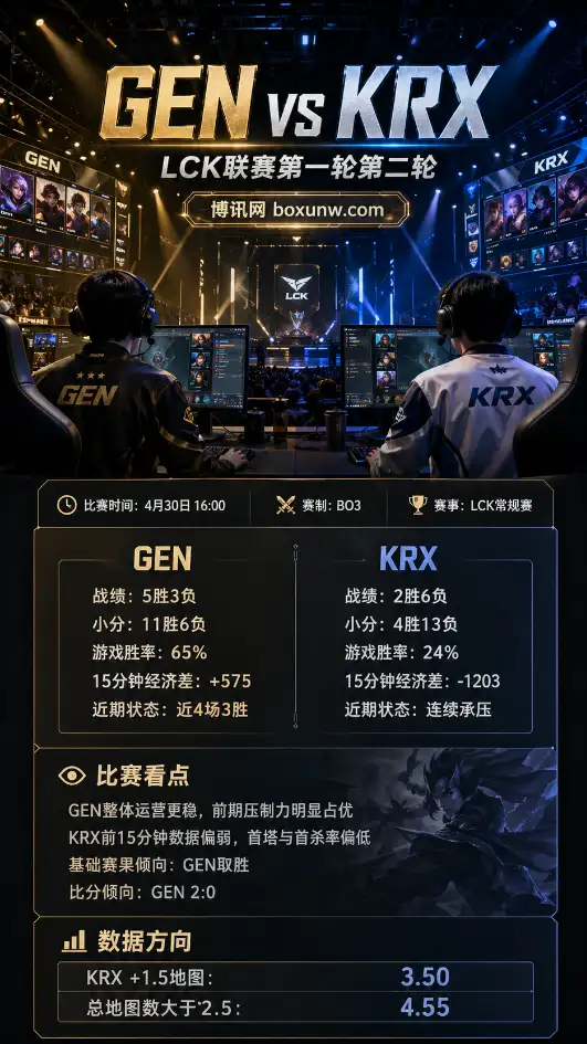 GEN vs KRX | LCK联赛第一轮第二轮 | 赔率前瞻与赛果方向