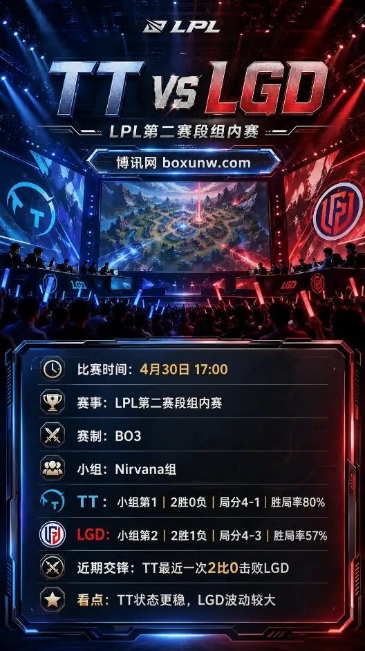 TT vs LGD | LPL第二赛段组内赛 | TT胜1.85 | 前瞻分析与赛前方向