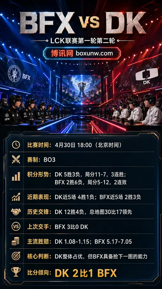 BFX vs DK | LCK 2026 Rounds 1-2 | 北京时间18:00 | 赔率前瞻与预测