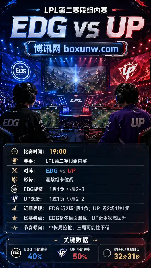 EDG vs UP | LPL第二赛段组内赛 | 19:00 | 赛前分析与投注参考