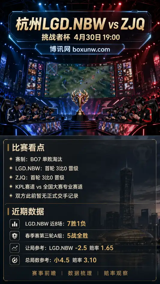杭州LGD.NBW vs ZJQ | 2026王者荣耀挑战者杯 | 赔率前瞻与赛果分析
