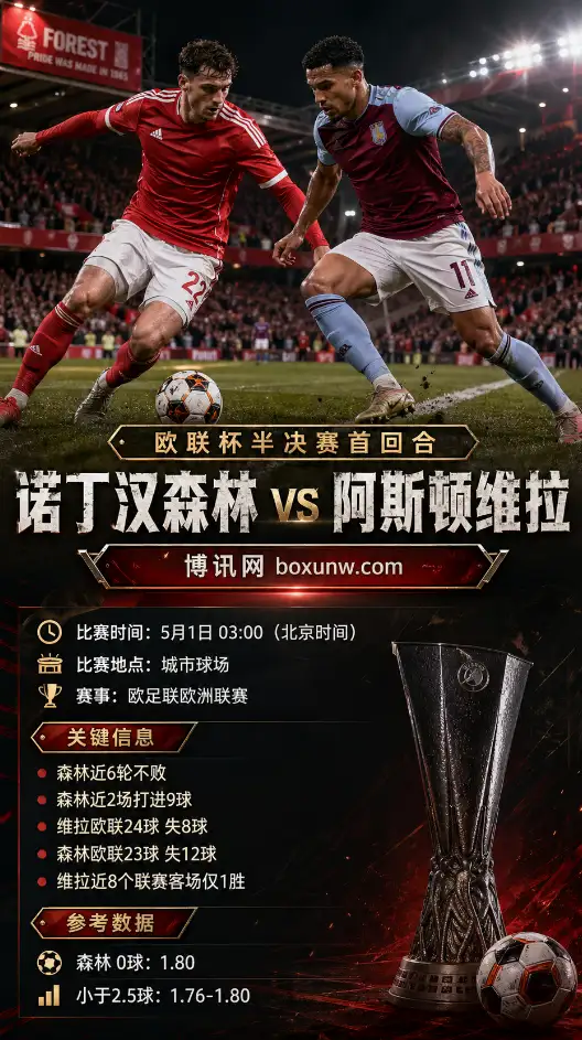 诺丁汉森林vs阿斯顿维拉 | 欧联杯半决赛首回合 | 赔率分析 | 前瞻与参考方向