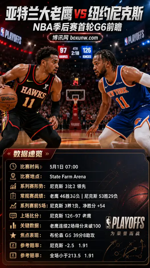 老鹰vs尼克斯 | NBA季后赛首轮G6 | 赔率 | 前瞻分析与方向参考