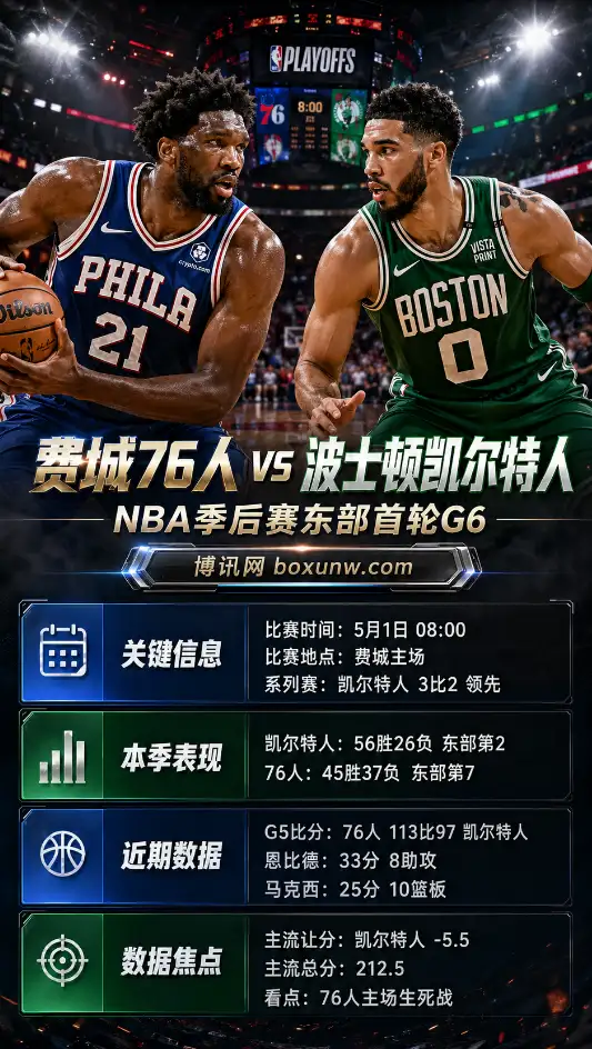 76人vs凯尔特人 | NBA季后赛东部首轮G6 | 让分与大小分 | 赛前前瞻分析