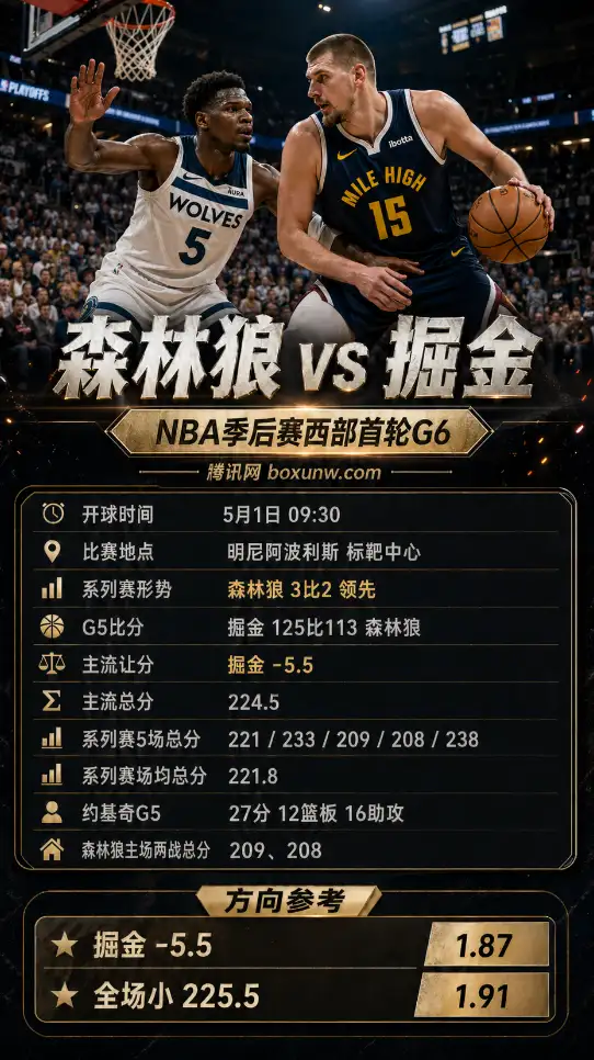 森林狼vs掘金 | NBA季后赛西部首轮G6 | 赔率前瞻与分析预测