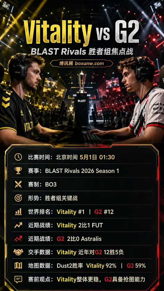 Vitality vs G2 | BLAST Rivals胜者组 | 01:30 | 赛前分析与方向