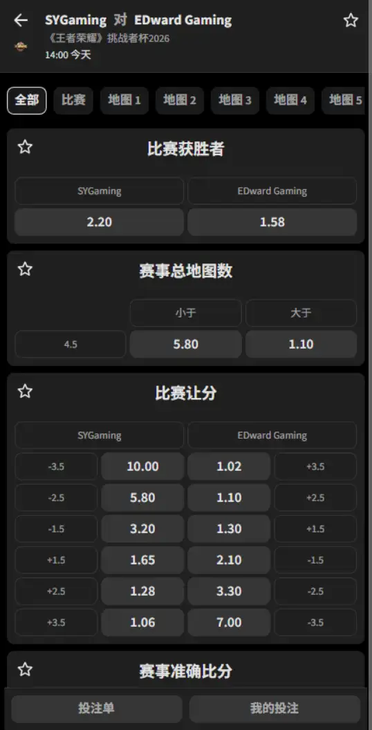 SYG vs 上海EDG.M - 2026王者荣耀挑战者杯 - 赔率盘口信息必威(Betway)提供
