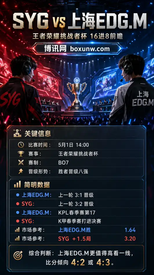 SYG vs 上海EDG.M | 王者荣耀挑战者杯16进8 | 赔率前瞻与比赛分析