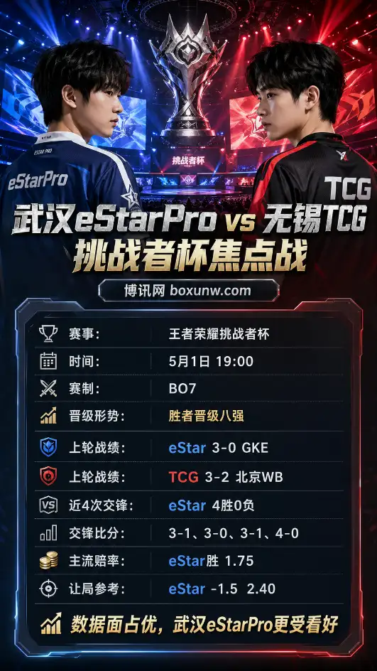武汉eStarPro vs 无锡TCG | 2026王者荣耀挑战者杯 | 赔率前瞻与赛果分析