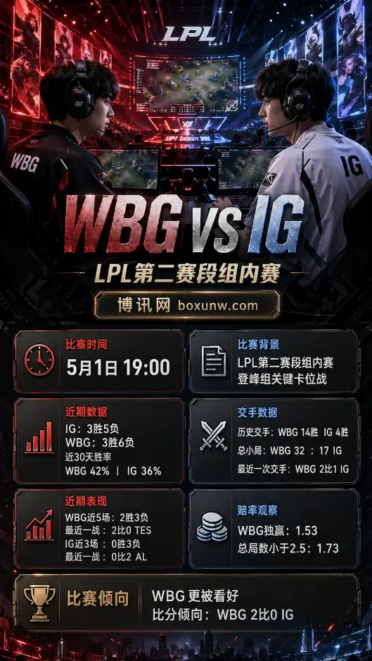 WBG vs IG | LPL第二赛段组内赛 | 赔率分析 | 前瞻与方向