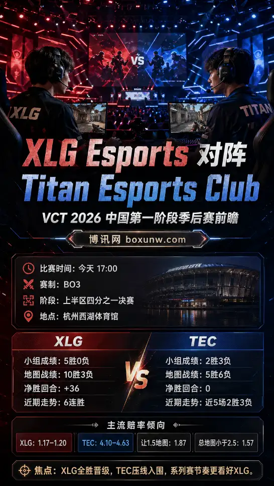 XLG vs TEC | VCT 2026：中国第一阶段季后赛 | 赛前分析与方向