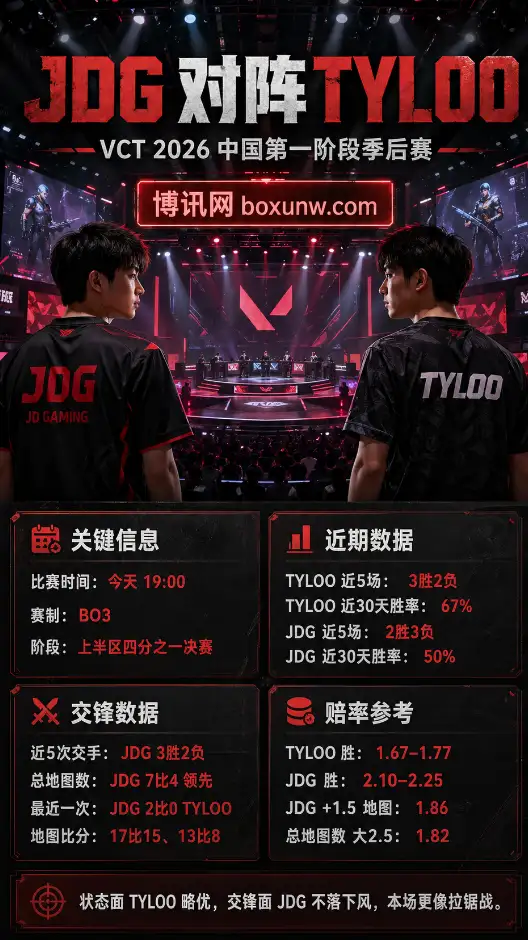 JDG vs TYL | VCT 2026：中国第一阶段季后赛 | 赔率前瞻与方向分析