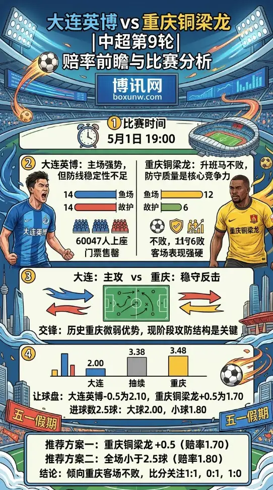 门票售罄！60000大连球迷见证前4卡位战，重庆铜梁龙客场抢分有1大底气