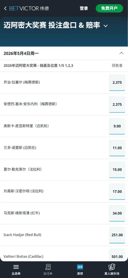 2026 F1迈阿密大奖赛 - 夺冠赔率和盘口信息由伟德(Betvictor)提供