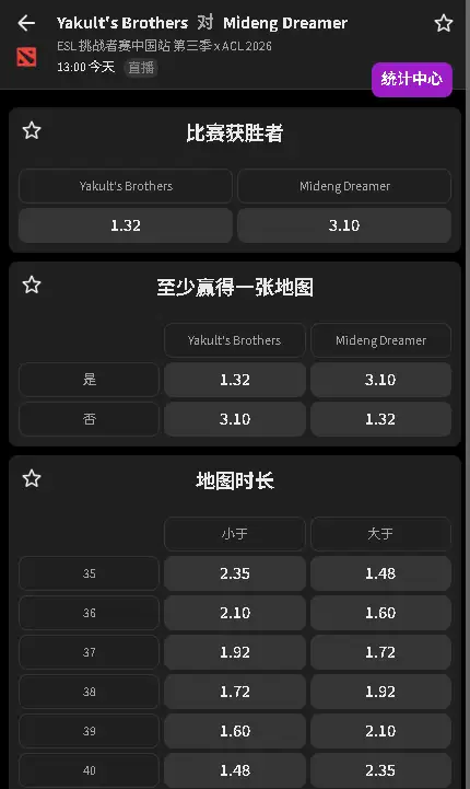 YB vs MD - DOTA2 - ESL 挑战者赛中国站 第三季 - 赔率盘口信息 - 必威(Betway)提供