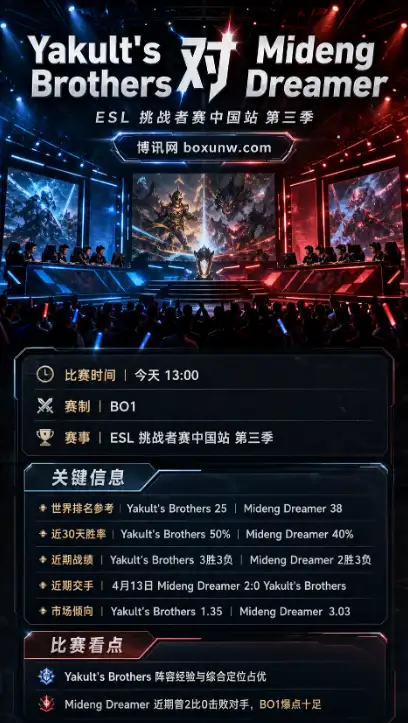 YB vs MD | ESL挑战者赛中国站第三季 | 赔率分析 | 前瞻与方案