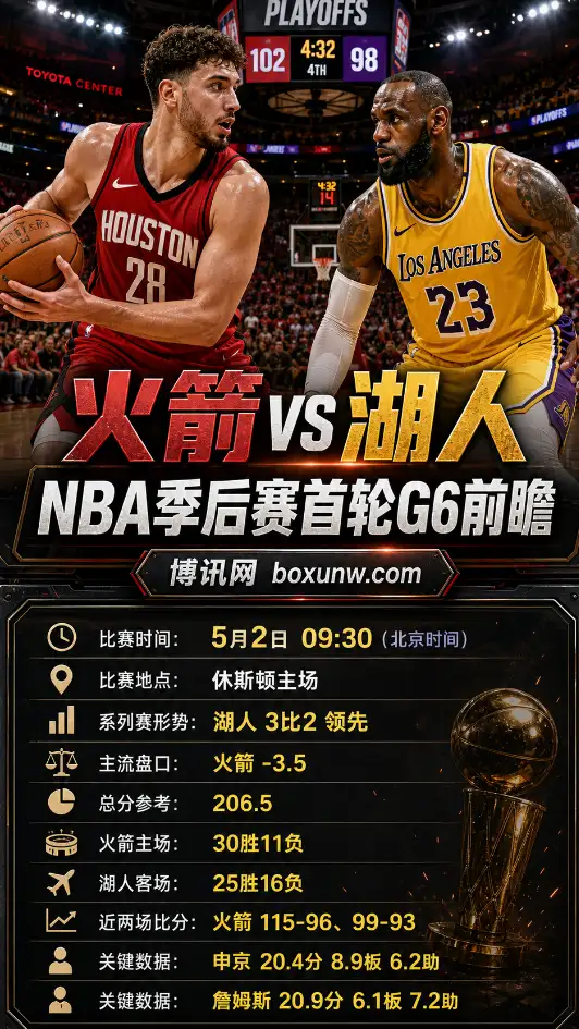 湖人vs火箭 | NBA季后赛首轮G6 | 盘口赔率与比赛前瞻