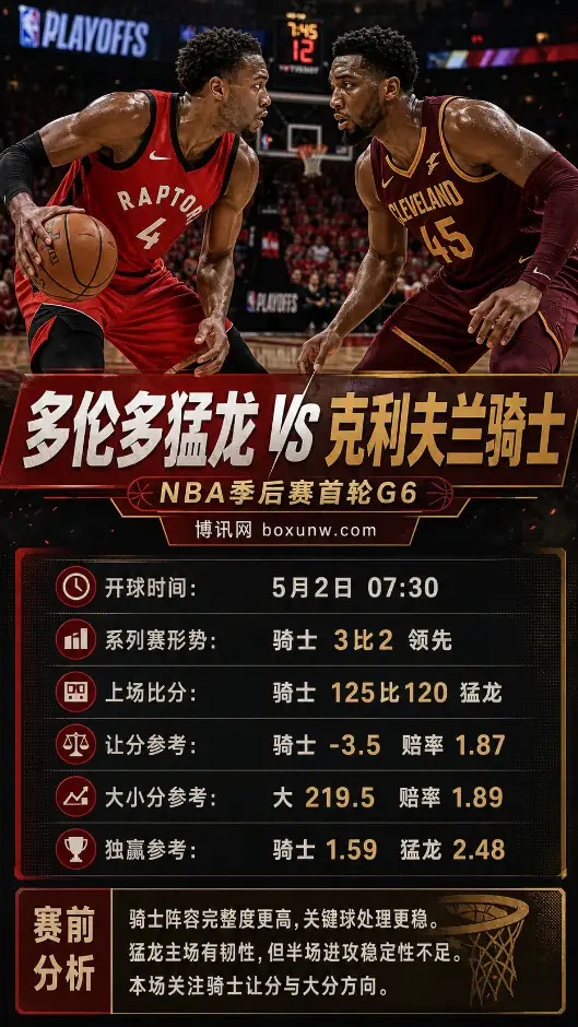 猛龙vs骑士 | NBA季后赛首轮G6 | 骑士客场冲击晋级 | 盘口前瞻与投注分析