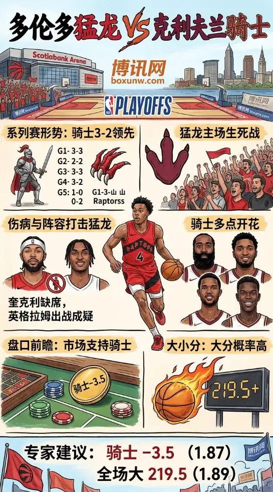 狂轰23+6！哈登米切尔发力冲击G6，猛龙残阵迎敌，5月2日NBA前瞻与推荐