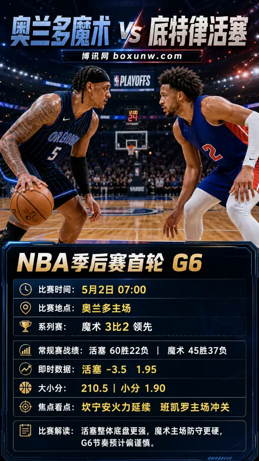 魔术vs活塞 | NBA季后赛首轮G6 | 即时赔率 | 前瞻分析与投注参考