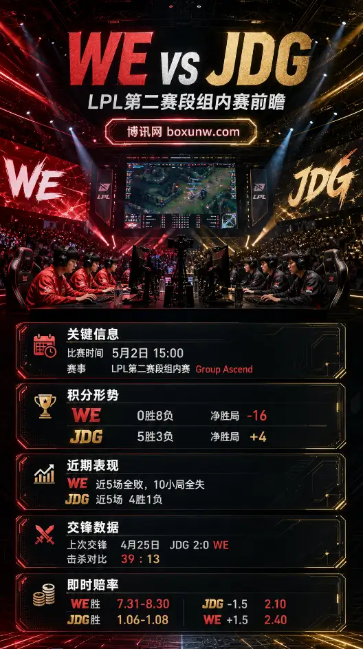 WE vs JDG | LPL第二赛段组内赛 | 赔率前瞻与盘口分析