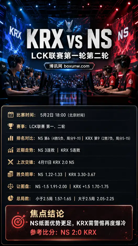 KRX vs NS | LCK联赛第一轮第二轮 | 18:00 | 赔率前瞻与比赛分析