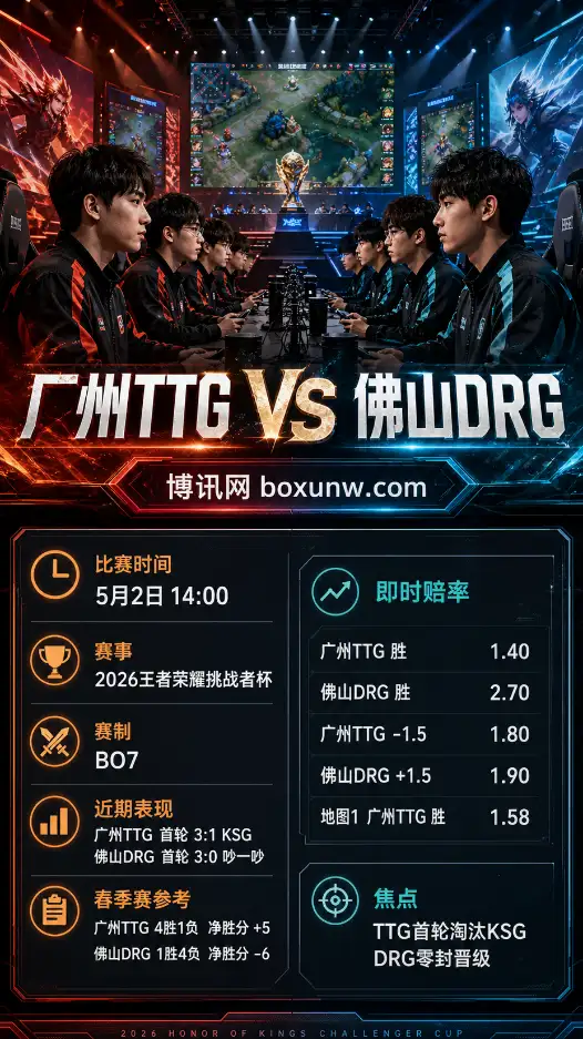 广州TTG vs 佛山DRG | 2026王者荣耀挑战者杯 | 赔率盘口 | 赛前分析与方向