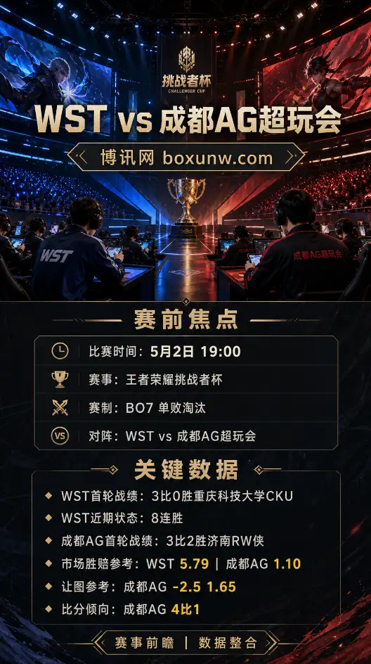 WST vs 成都AG超玩会 | 王者荣耀挑战者杯16进8 | 赔率盘口 | 赛前分析与方向
